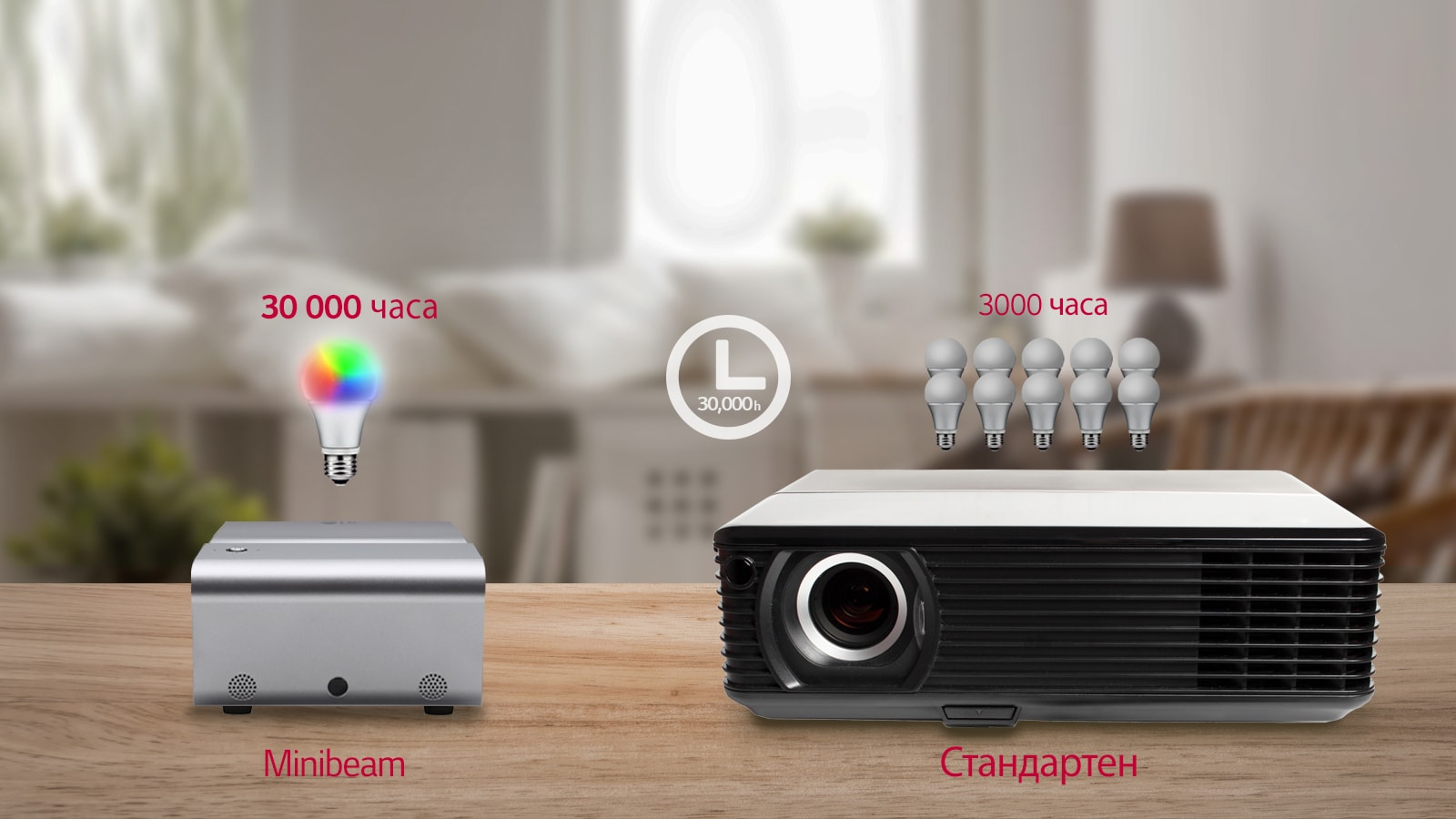 30 000 часа експлоатационен живот на LED лампата1